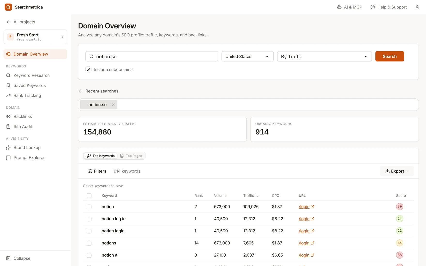 Searchmetrica domain overview