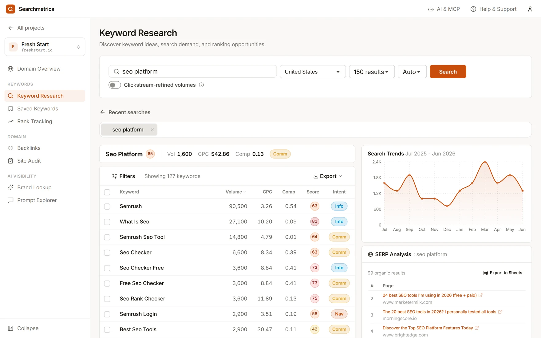 Searchmetrica keyword research dashboard