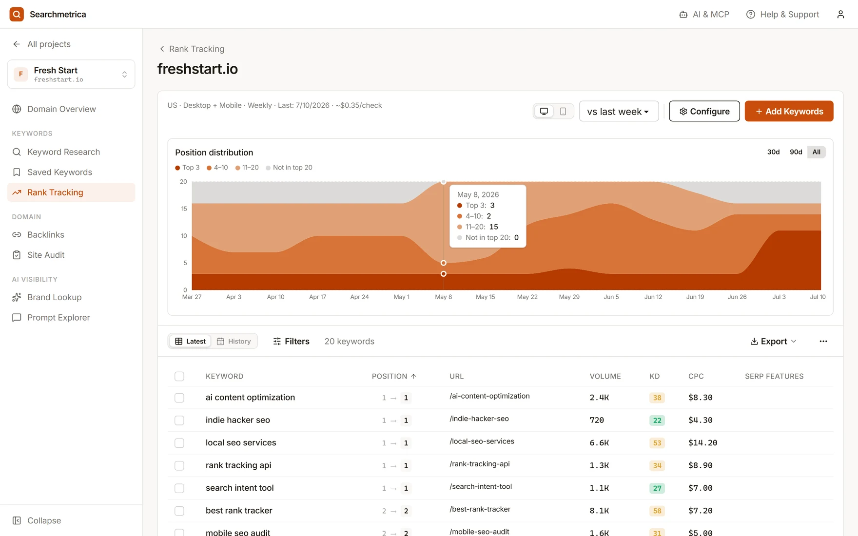 Searchmetrica rank tracking table