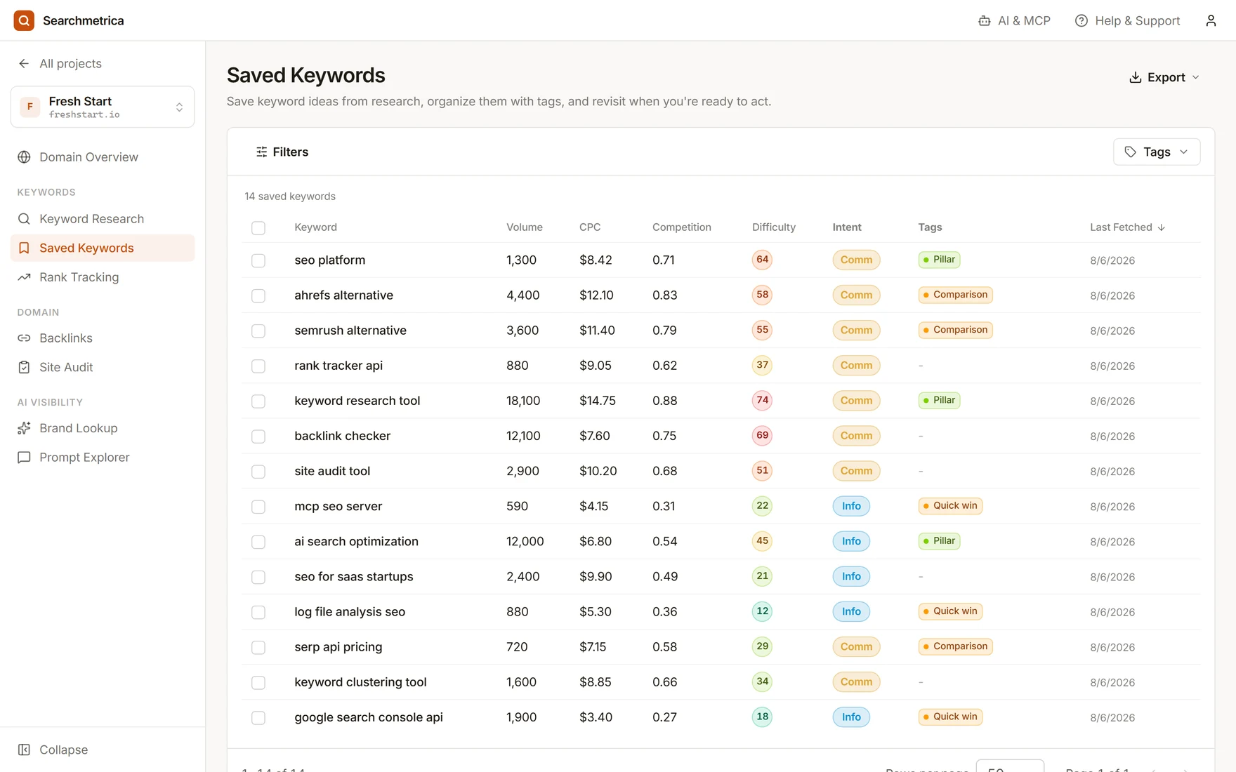 Searchmetrica saved keywords list